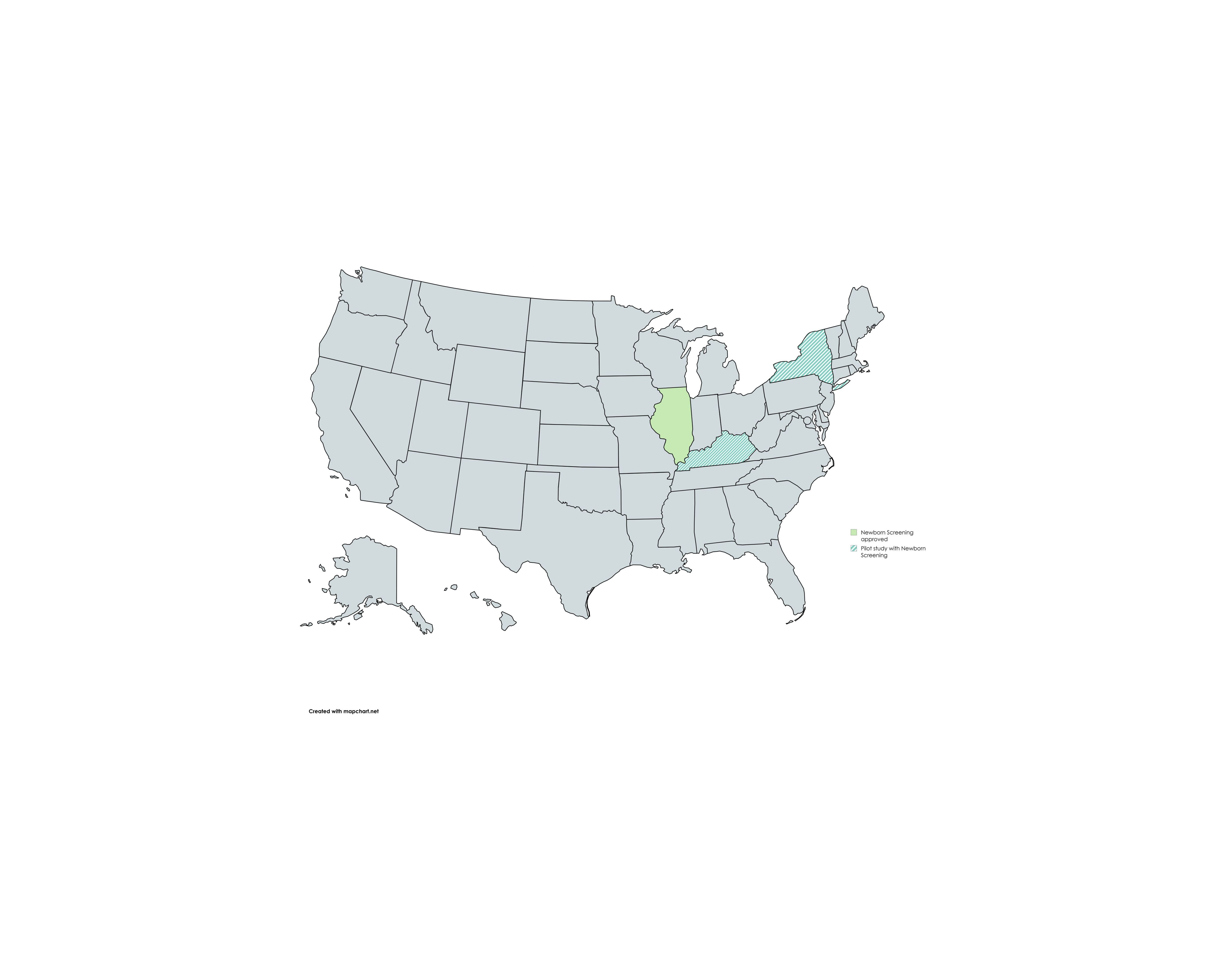 Figure 2. Overview of Newborn screening (NBS) for Metachromatic Leukodystrophy (MLD) across the United States of America.